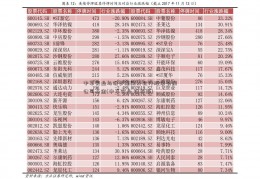 中孚实业与俄罗斯用友软件股份有限公司基金(中孚实业 俄罗斯)