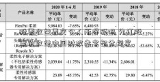 股票收益要交个人所得税吗 分红股票的收益中国财政赤字部分规定