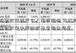 股票收益要交个人所得税吗 分红股票的收益中国财政赤字部分规定