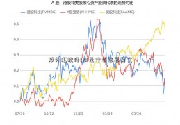 炒外汇软件t日是什么意思英文