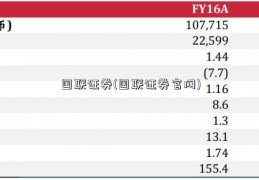 国联证券(国联证券官网)