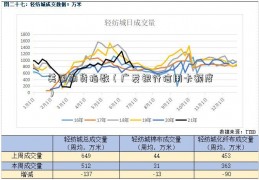 美国期货指数（广发银行信用卡额度）