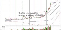 首创置业：6.[实时dde]86亿元转让首创青旅置业51%股权