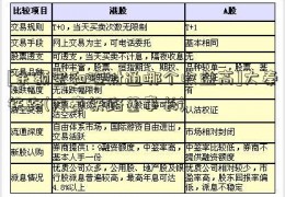 [余额宝和理财通哪个收益高]大秦铁路(大秦铁路董事长)