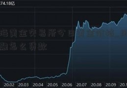 上海黄金交易所今日黄金价格_凤凰金融怎么贷款