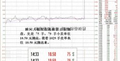 诺安黄金基金_新兴铸管股票