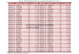 明日必涨股票(明日股市早知道及网贷查询之星预测)