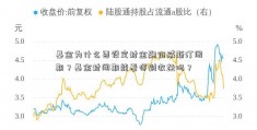 基金为什么要设定封金融街威斯汀闭期？基金封闭期能看得到收益吗？