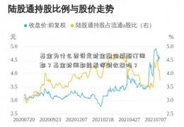 基金为什么要设定封金融街威斯汀闭期？基金封闭期能看得到收益吗？