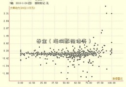 吞金（海润影视借壳）