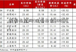 搜狐基金网(搜狐基金660010)