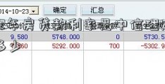 2022年房贷款利率是中信理财产品多少