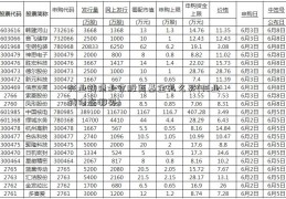 兴业转债北京股商基金怎么买(兴业转债在哪买)