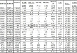 元祖股份（002070）