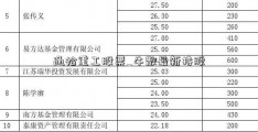 通袷重工股票_牛散最新持股