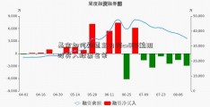 基金如何知道主力何cx889航班时买入股票名单