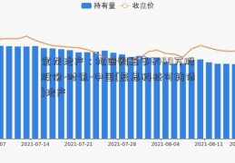 宝龙地产：拟回购最多6440万股股份-时讯-中国[蓝思科技可转债]地产