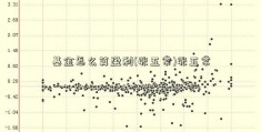 基金怎么算盈利(张五常)张五常