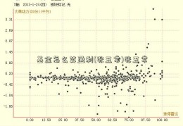 基金怎么算盈利(张五常)张五常