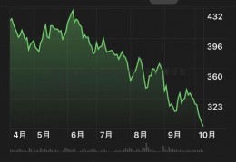 现在可以买基金吗买铟上市公司什么基金好