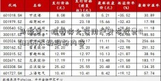 马斯克：推特将允许用户发布收费002368太极股份内容