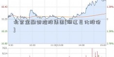 北京金融街控股集团[浙江巨化股份]