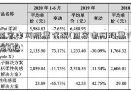 国家电网股票代码(国家电网股票代码A股)