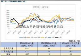 [最近上市的银行股]天天买基金