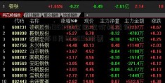 今日pd950钯金回收价格查询（2023年11月002091股票11日）