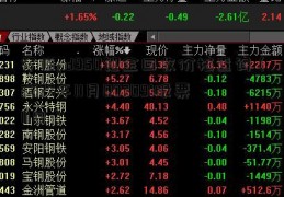 今日pd950钯金回收价格查询（2023年11月002091股票11日）