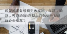 股票技术分析图中的黄线、白线、绿线、紫线股票k线图入门知识分别表示什么意思？