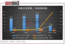 农业概念的开放式基金有哪金运激光些？农业概念的开放式基金有哪些股票