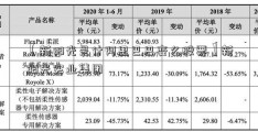 【新阳光是什阿里巴巴变么股票】新阳光实业集团