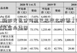 【新阳光是什阿里巴巴变么股票】新阳光实业集团