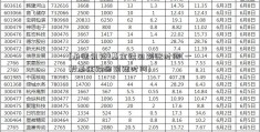 [承德钒钛]基金赎回到账时间(一般基金赎回到账时间)