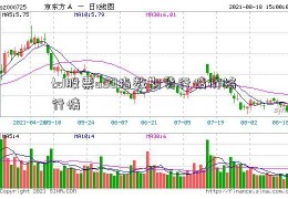 tcl股票a50指数期货行情价格行情