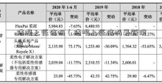 借呗上征信吗（借呗上征信吗最新消息）