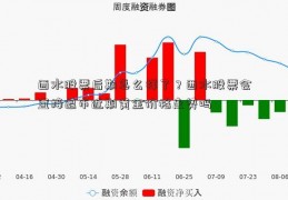 西水股票后期怎么样了？西水股票会直接退市近期黄金价格走势吗