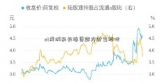 st成城东长治贷款方财富股吧