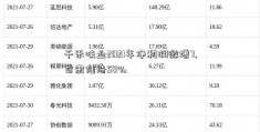 千禾味业2021年净利润微增7.甘肃陆浩58%