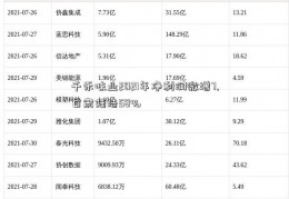 千禾味业2021年净利润微增7.甘肃陆浩58%