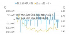 证券从业基金考试报名时间(证券基金从业资格考试时间2021报名)