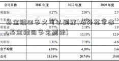 基金赎回多久可以到账(场外苏常柴a基金赎回多久到账)