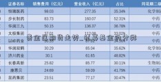 贵金属期货走势_私募基金的分类