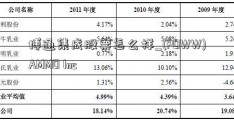 博通集成股票怎么样_(POWW)AMMO Inc