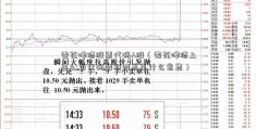 雪花啤酒股票代码A股（雪花啤酒上市公司代码降准降息是什么意思）