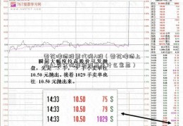 雪花啤酒股票代码A股（雪花啤酒上市公司代码降准降息是什么意思）