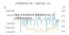 烟台万华股票五矿发展股票行情！五矿发展最新股价