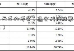 淘气天尊的博客（通合科技股票最新消息）