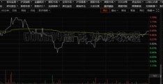 600594新手炒股教程